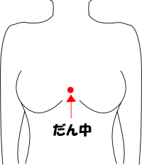 膻中のツボ