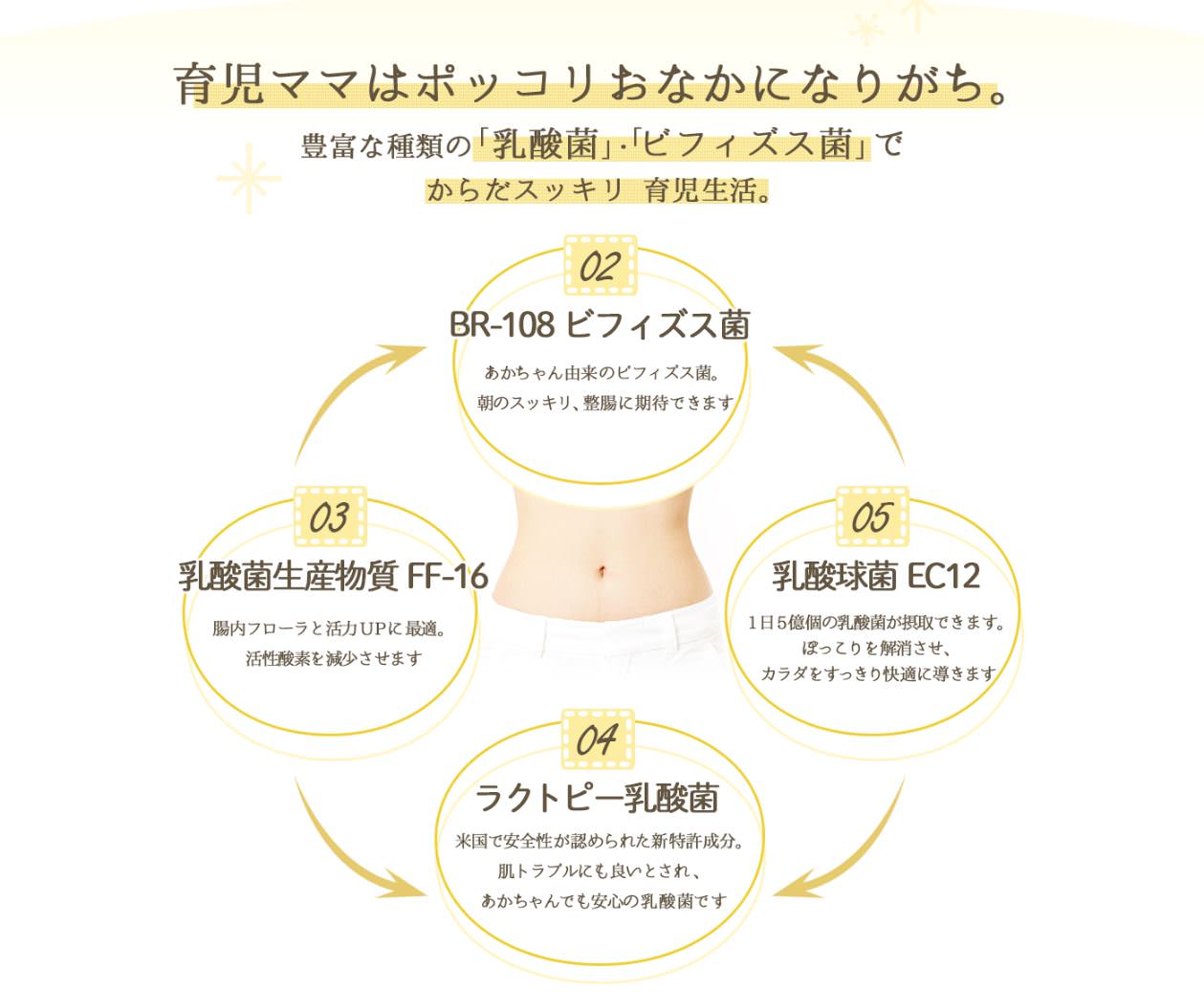 腸内環境を整える